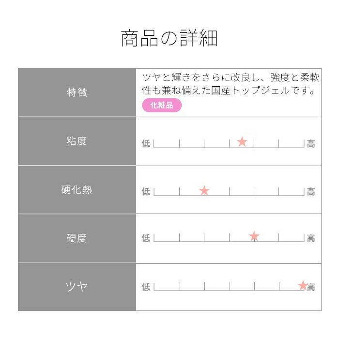 プリジェル トップシャインa／15g | ジェルネイルショップ[プリモール]