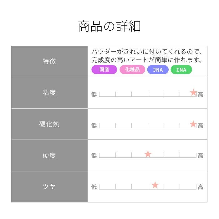 プリジェル　ノンワイプクリアアートジェル4g rednails web channel / ♪ノンワイプクリアアートジェル 4g【ゆう